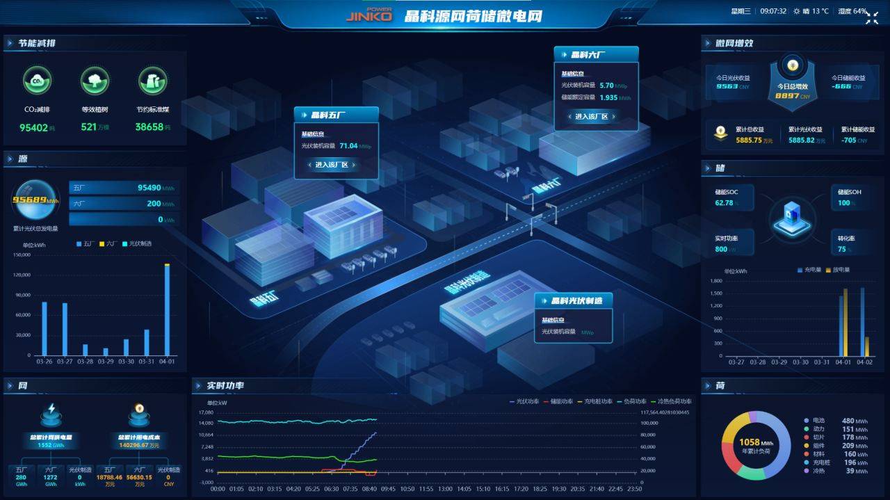 树立省级示范标杆！BEATS365官网上饶源网荷储微电网正式投运